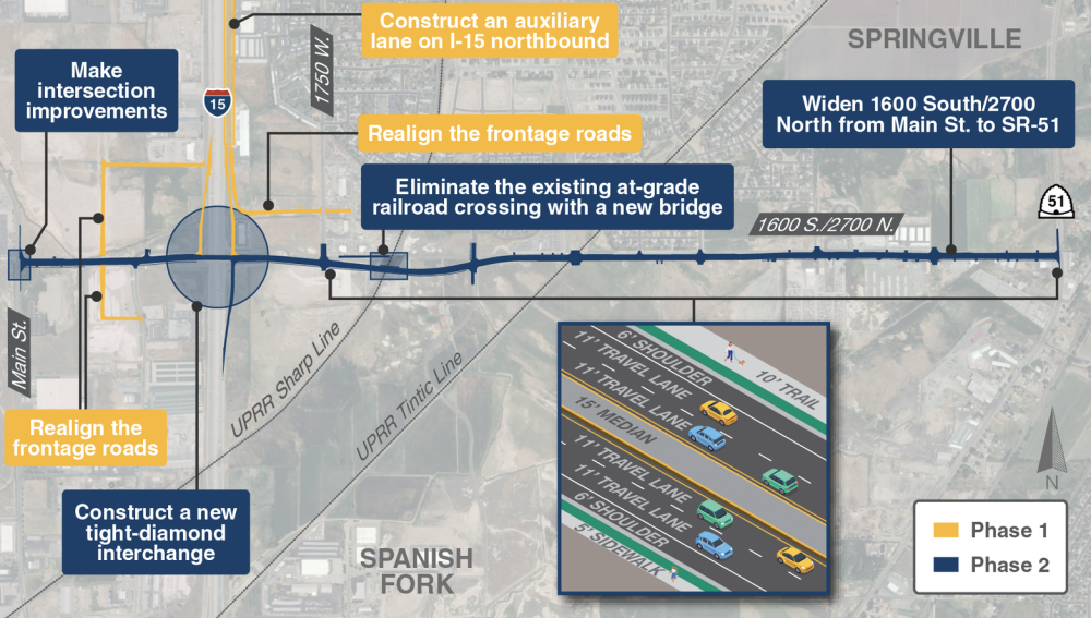 UDOT is constructing a new interchange on I-15 at 1600 South 2700 North.