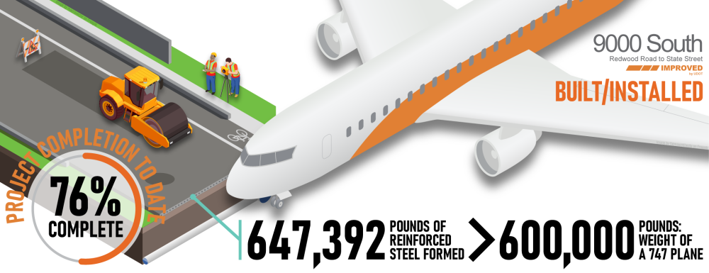 Project comparison on the amount of steel used in the 9000 South project versus the weight of a 747 plane.