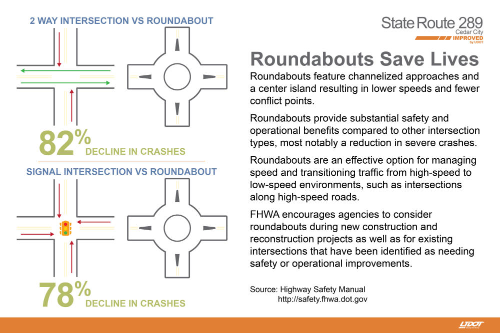 Roundabouts Save Lives