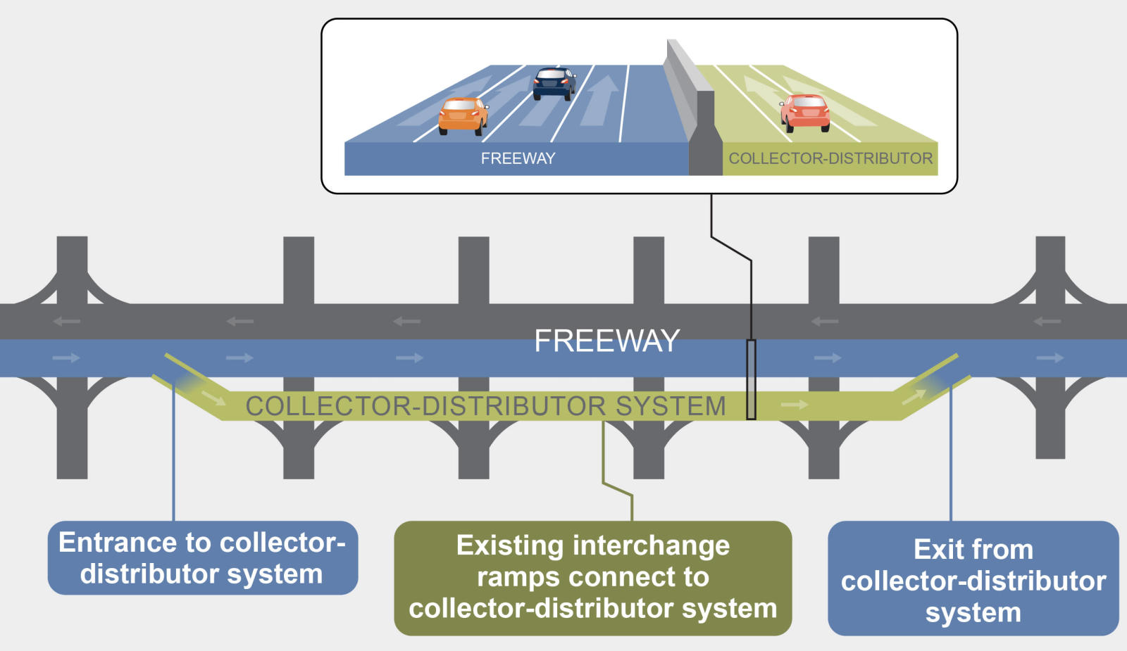 I-15 Northbound Improved - PublicInput