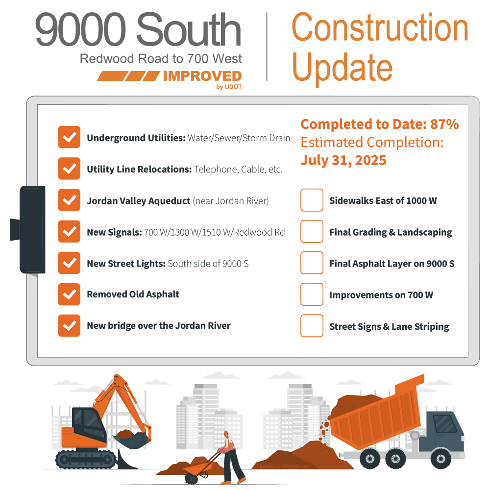 This infographic shows what work has been completed and what work remains. 